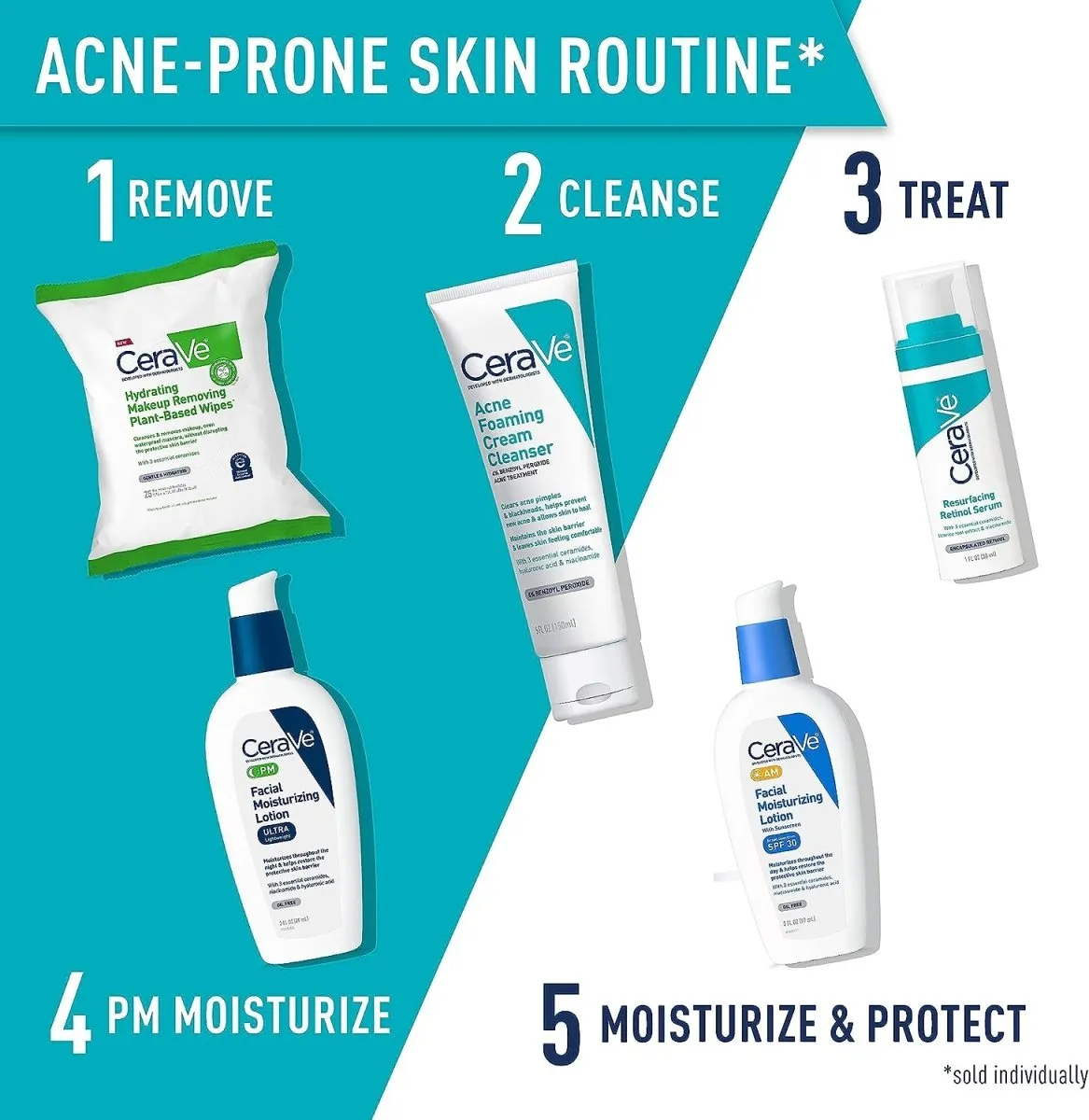 CERAVE Resurfacing Retinol Serum
